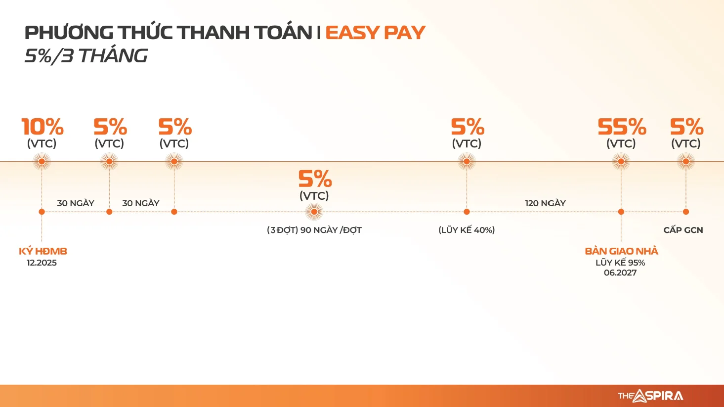01-easy-pay